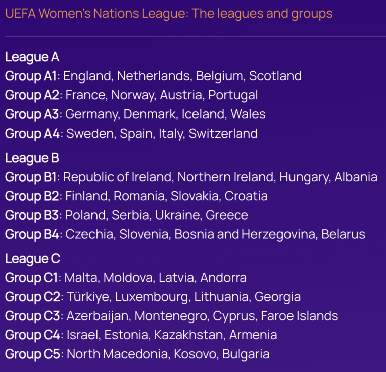 UEFA ushers in one other new period for European ladies’s sport with inaugural Nations League