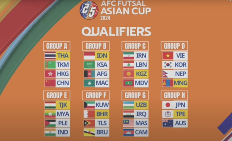 AFC Futsal Asian Cup qualifiers for Thailand 2024 set for kick-off this weekend