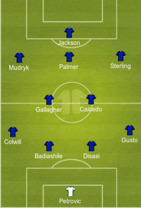 Predicted Chelsea lineup vs Wolverhampton Wanderers