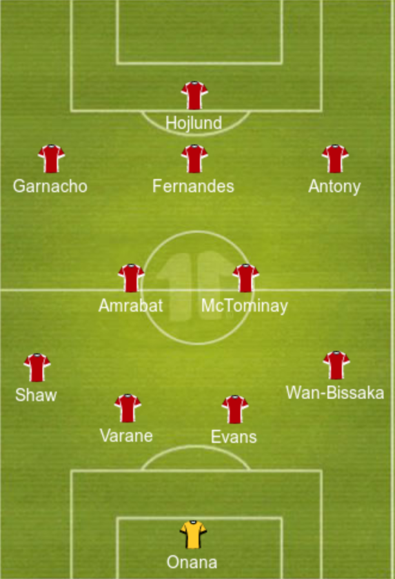 Predicted Manchester United lineup vs West Ham