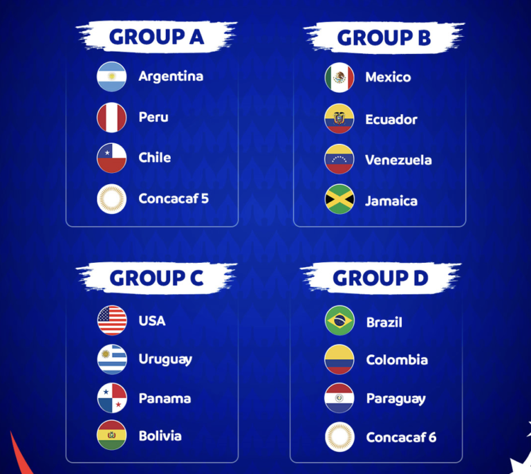 Teams drawn for Copa America 2024 within the US