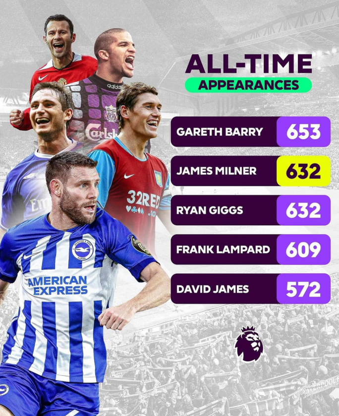 High 5 Gamers With the Most Premier League Appearances